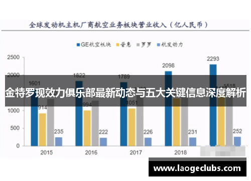 金特罗现效力俱乐部最新动态与五大关键信息深度解析