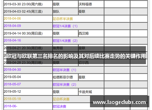 欧冠与欧联第三名排名的影响及其对后续比赛走势的关键作用 欧冠与欧联第三名排名的影响及其对后续比赛走势的关键作用