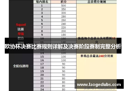 欧协杯决赛比赛规则详解及决赛阶段赛制完整分析