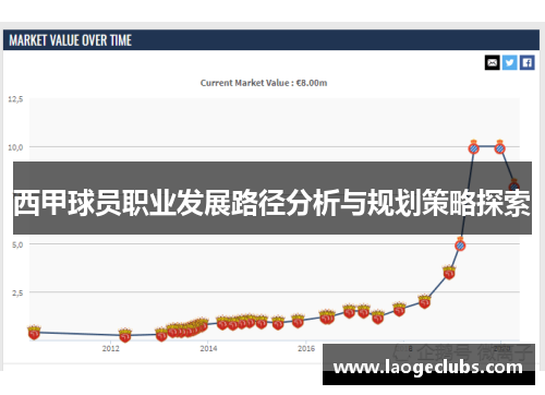 西甲球员职业发展路径分析与规划策略探索