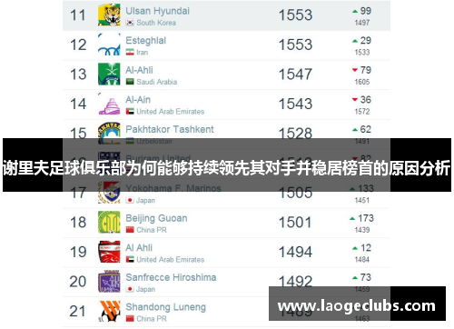 谢里夫足球俱乐部为何能够持续领先其对手并稳居榜首的原因分析