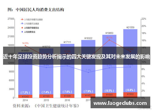 近十年足球投资趋势分析揭示的四大关键发现及其对未来发展的影响 近十年足球投资趋势分析揭示的四大关键发现及其对未来发展的影响