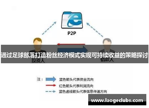 通过足球部落打造粉丝经济模式实现可持续收益的策略探讨