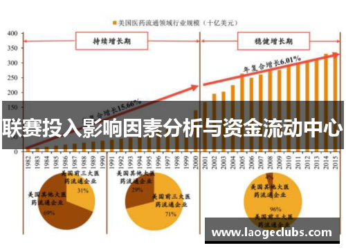联赛投入影响因素分析与资金流动中心 联赛投入影响因素分析与资金流动中心