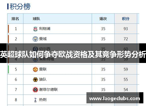 英超球队如何争夺欧战资格及其竞争形势分析 英超球队如何争夺欧战资格及其竞争形势分析