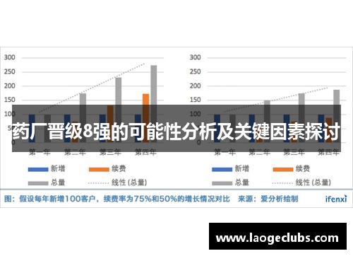 药厂晋级8强的可能性分析及关键因素探讨