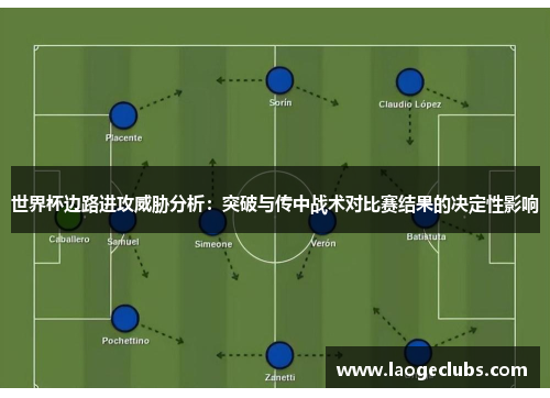 世界杯边路进攻威胁分析：突破与传中战术对比赛结果的决定性影响