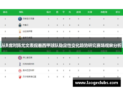从B席对阵尤文表现看西甲球队稳定性变化趋势研究赛场观察分析 从B席对阵尤文表现看西甲球队稳定性变化趋势研究赛场观察分析
