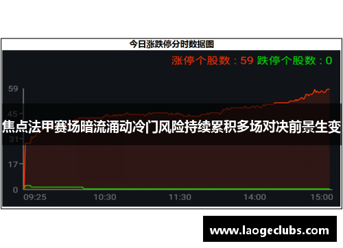 焦点法甲赛场暗流涌动冷门风险持续累积多场对决前景生变 焦点法甲赛场暗流涌动冷门风险持续累积多场对决前景生变
