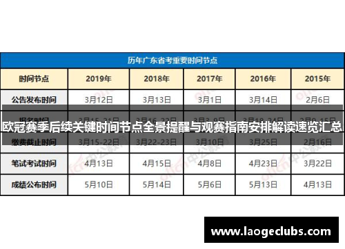 欧冠赛季后续关键时间节点全景提醒与观赛指南安排解读速览汇总 欧冠赛季后续关键时间节点全景提醒与观赛指南安排解读速览汇总