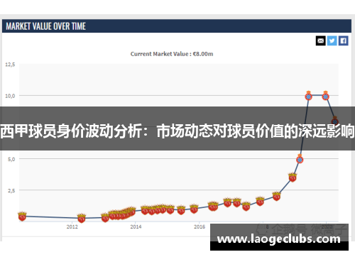 西甲球员身价波动分析：市场动态对球员价值的深远影响