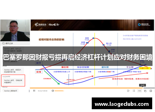 巴塞罗那因财报亏损再启经济杠杆计划应对财务困境 巴塞罗那因财报亏损再启经济杠杆计划应对财务困境