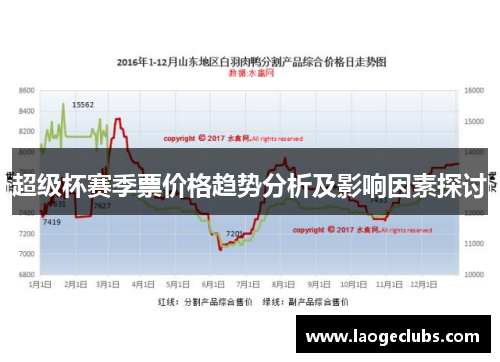 超级杯赛季票价格趋势分析及影响因素探讨