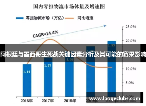 阿根廷与墨西哥生死战关键因素分析及其可能的赛果影响