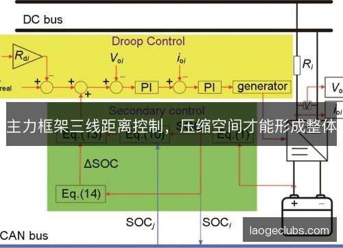主力框架三线距离控制,压缩空间才能形成整体 主力框架三线距离控制,压缩空间才能形成整体